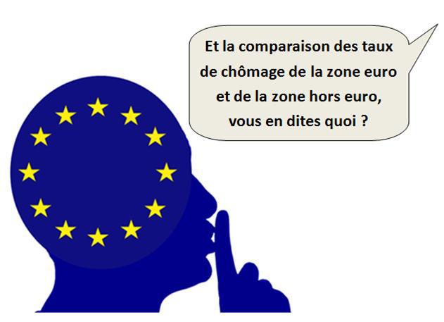 taux chomage euro