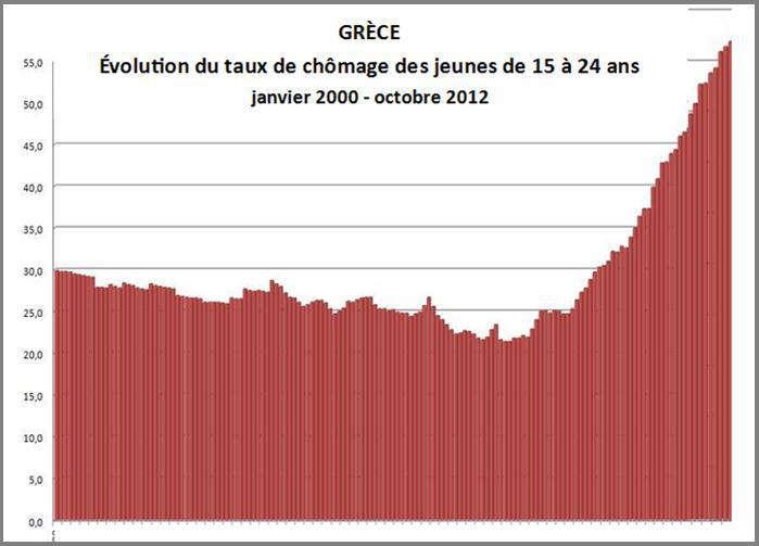 taux_chomage_grece