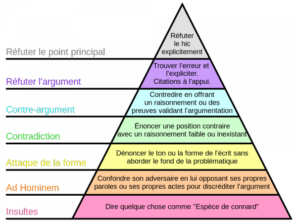 moderation_wikipedia_upr