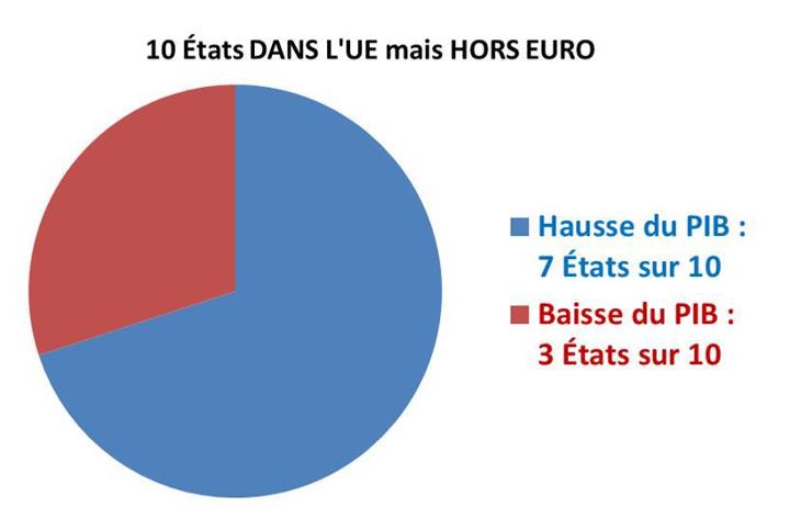  statistiques d’Eurostat sur l’Europe