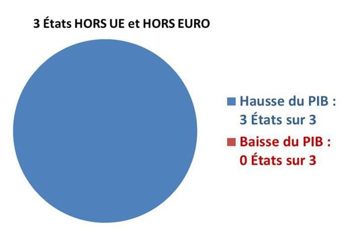  statistiques d’Eurostat sur l’Europe