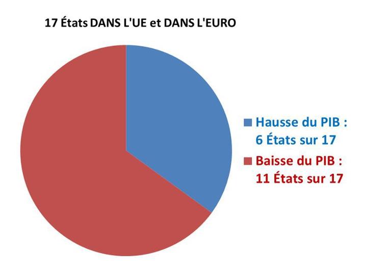  statistiques d’Eurostat sur l’Europe