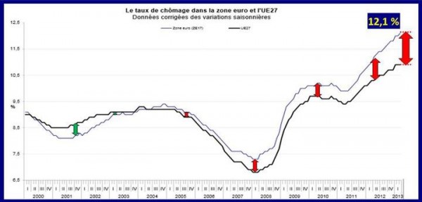 chomage_france_asselineau