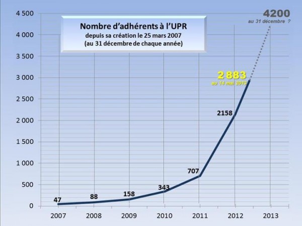 adherents_asselineau_upr