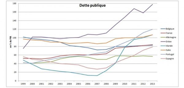 dette-publique