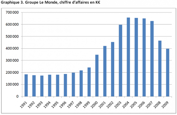 diffusion du journal Le Monde1 600x390 Hervé Kempf claque la porte du journal Le Monde en dénonçant la censure qui y règne et en soulignant le parti pris sur lEurope