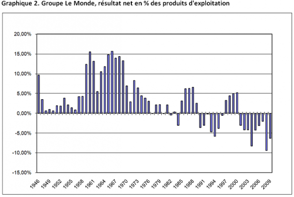 diffusion-du-journal-Le-Monde2