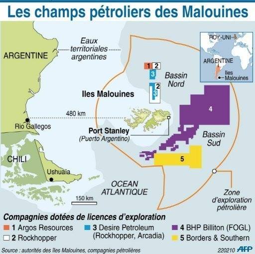 petrole-malouines