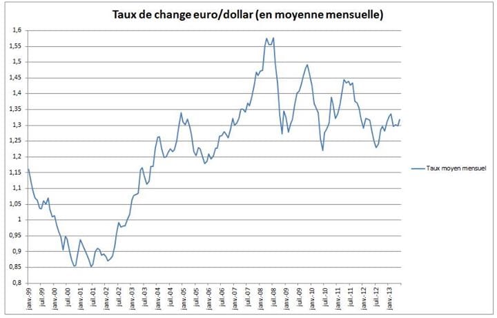 Les Divergences De Comp titivit Intra zone Euro Et La Folie D un Taux les-divergences-de-comp-titivit-intra-zone-euro-et-la-folie-d-un-taux