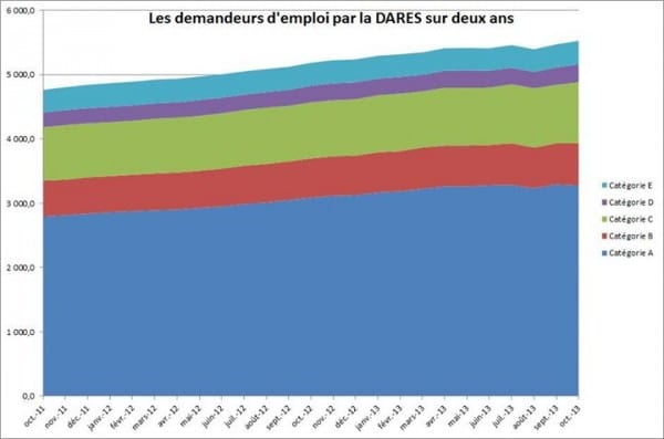 demandeurs-emploi-dares