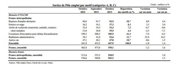 sorties-pole-emploi