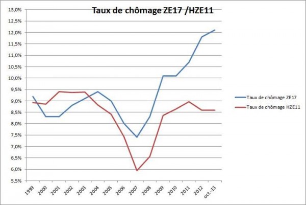 taux-chomage-ze-hze