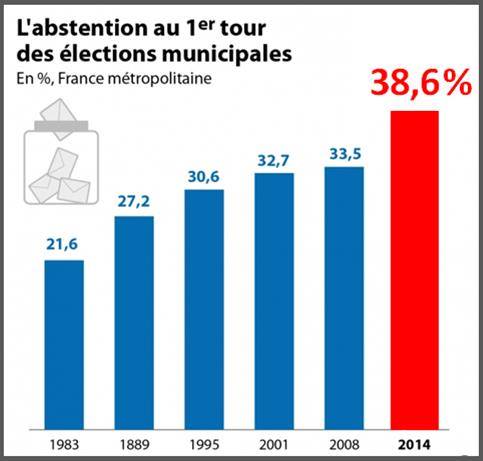 elections-municipales-upr  rejet massif des partis politiques médiatisés