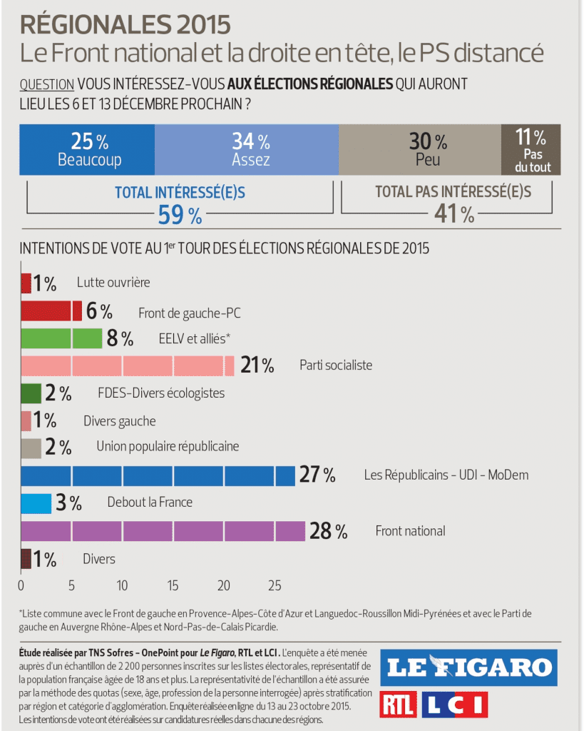 Régionales_2015