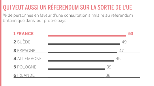 frexit-sondage-upr