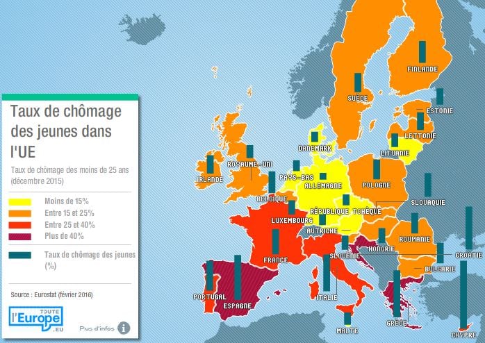 taux-chomage-ue-upr
