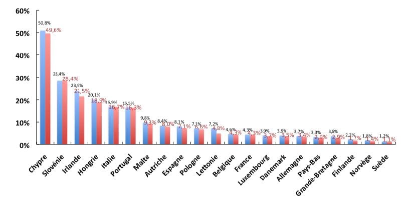 https://www.upr.fr/wp-content/uploads/2016/07/stats-douteux-banques.jpg