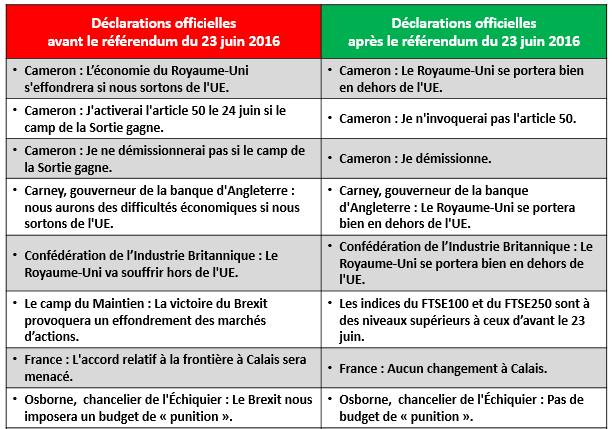 tableau brexit avant apres