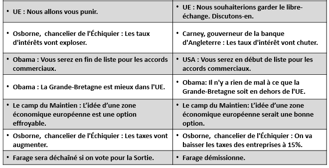 tableau brexit avant apres2