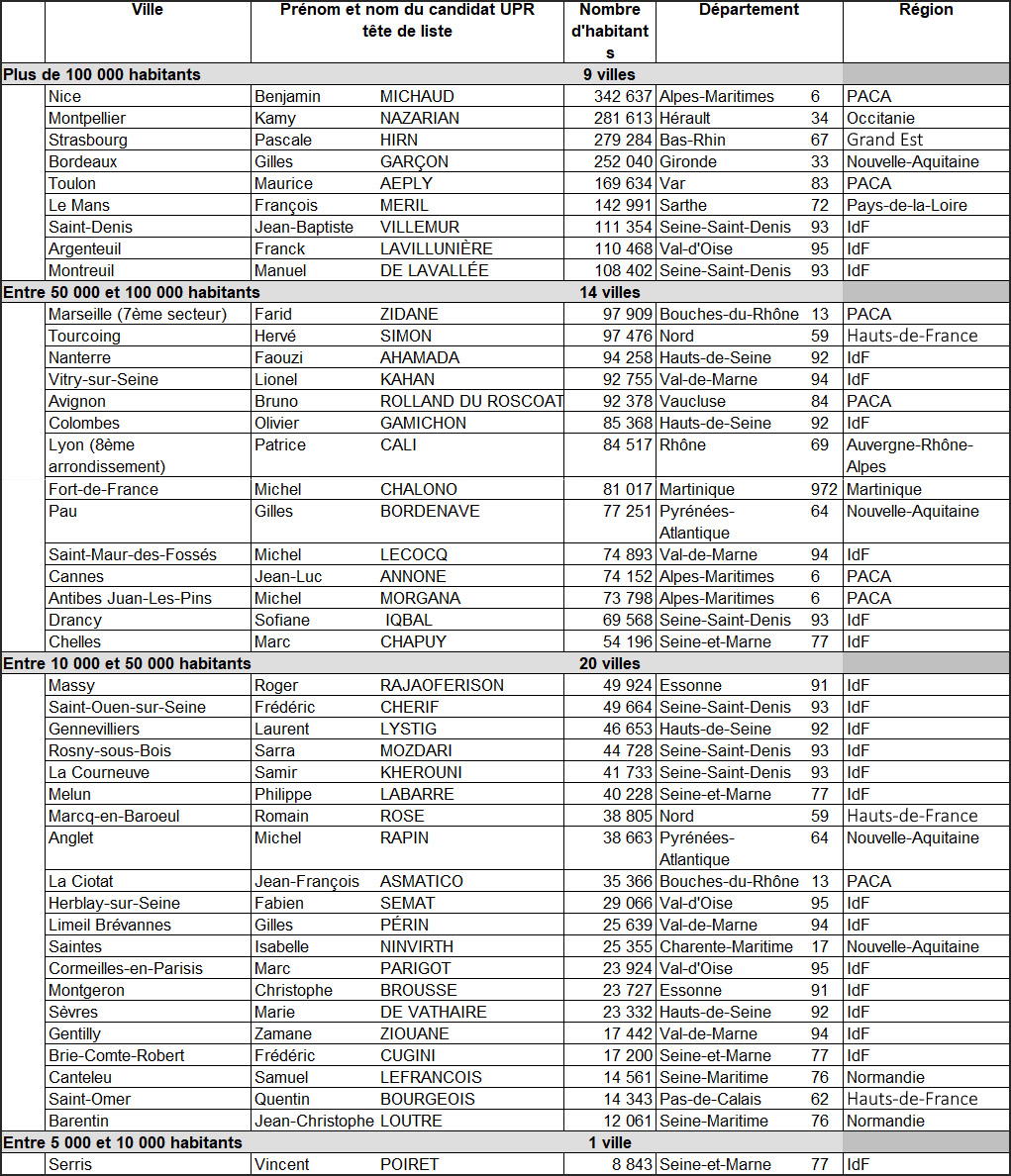 https://www.upr.fr/wp-content/uploads/2019/10/tableau_municipales-3.jpg