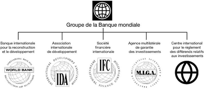 Organigramme du groupe Banque Mondiale