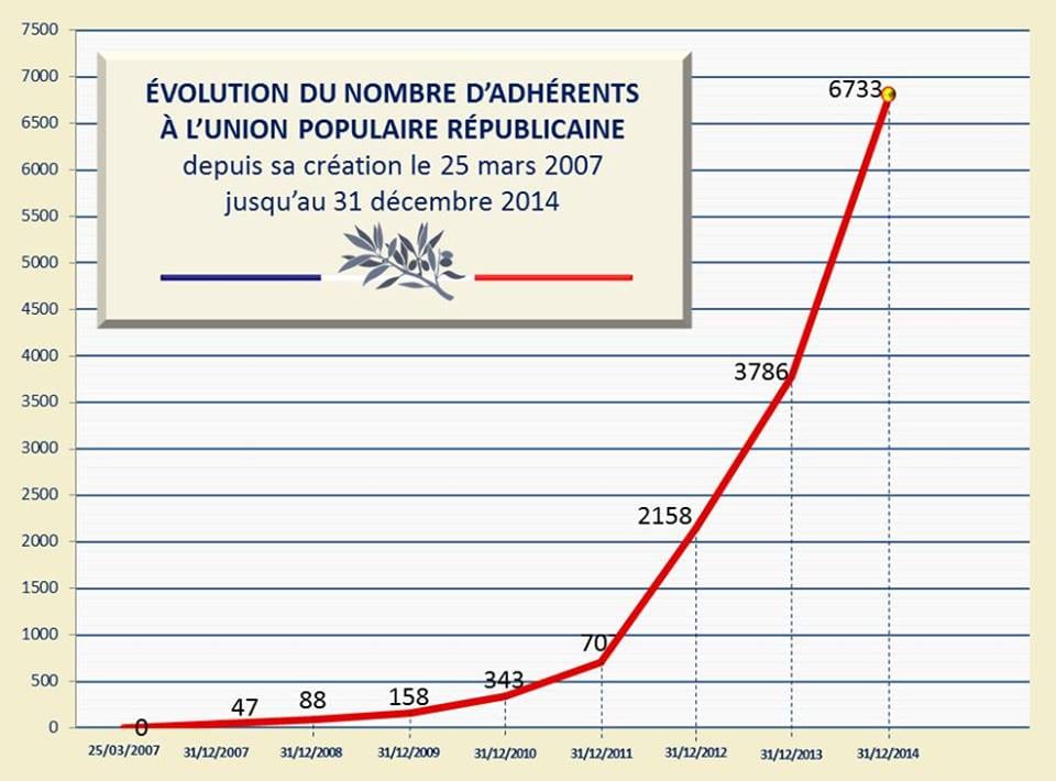 adherents upr 2014