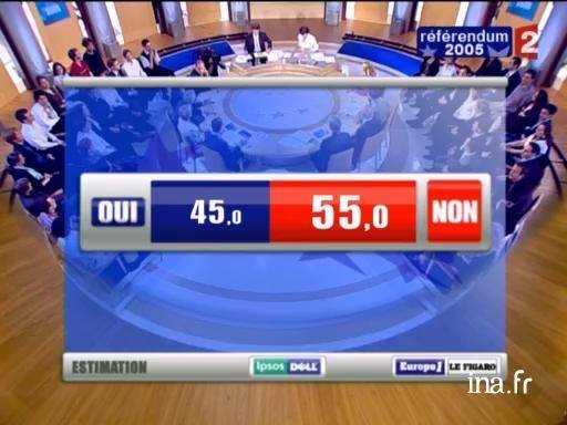 55% DES FRANÇAIS REJETAIENT LA « CONSTITUTION EUROPÉENNE »