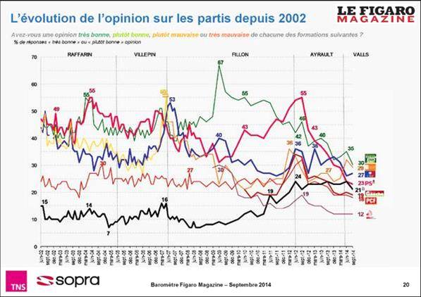 opinion-partis-politques