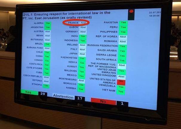 projet-de-résolution-présenté-par-Palestiniens-a-été-adopté-par-29-voix-sur-47