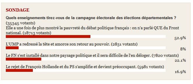 sondage-le-point-debat-fn-departementales-2015